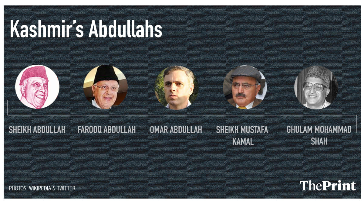 The Abdullahs of Jammu & Kashmir