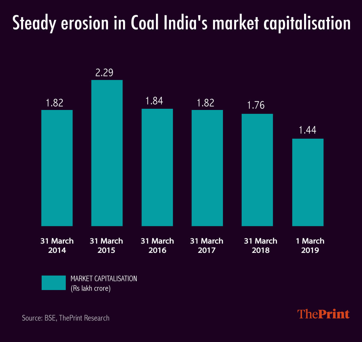 Infographic by Arindam Mukherjee | ThePrint