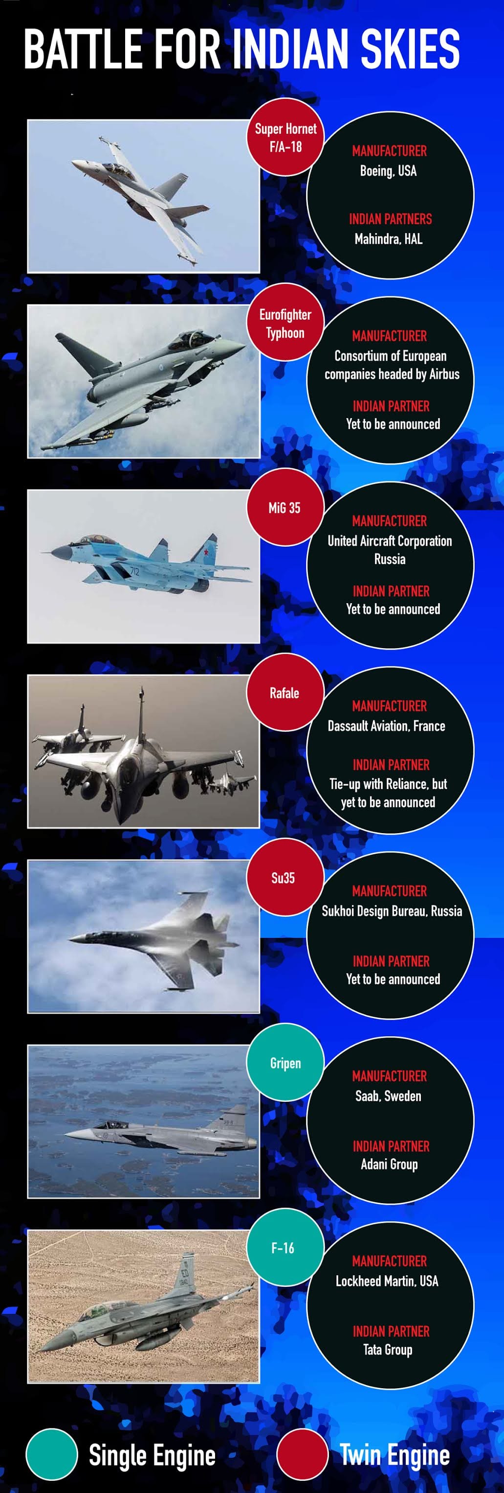 Infographic by Arindam Mukherjee | ThePrint