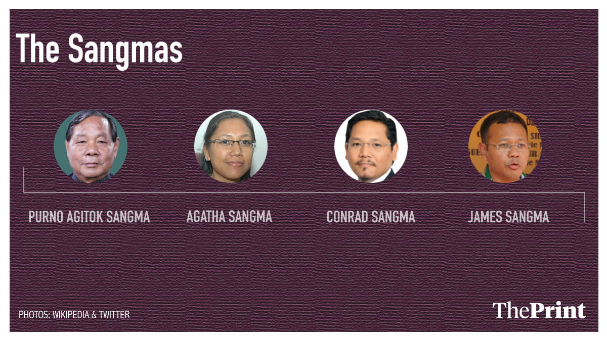 Latest news on the Sangmas