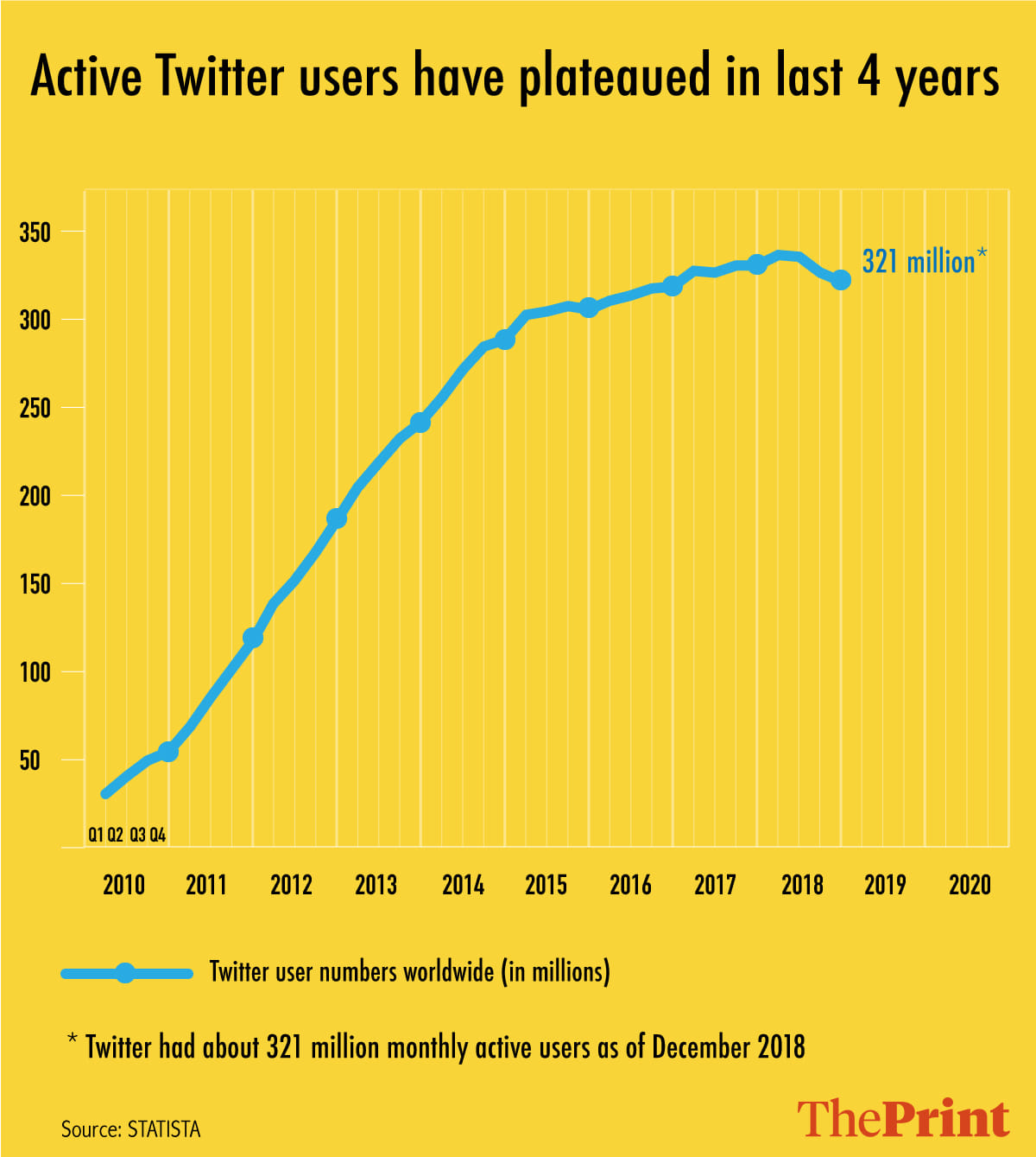 Infographic by Arindam Mukherjee | ThePrint
