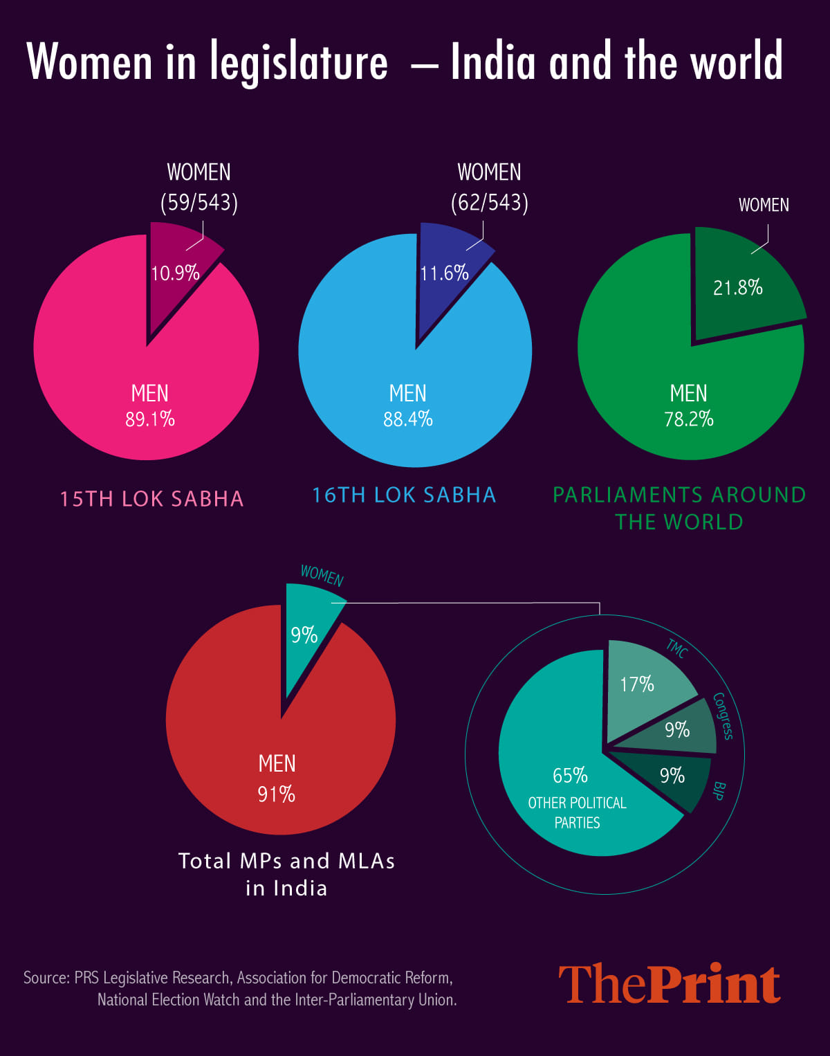 Infographic by Arindam Mukherjee | ThePrint