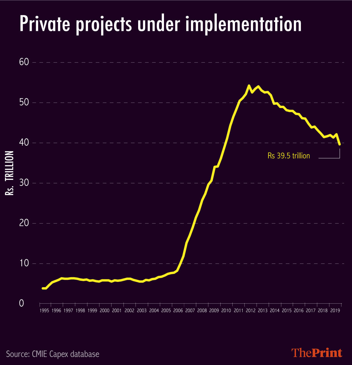 Infographic by Arindam Mukherjee | ThePrint