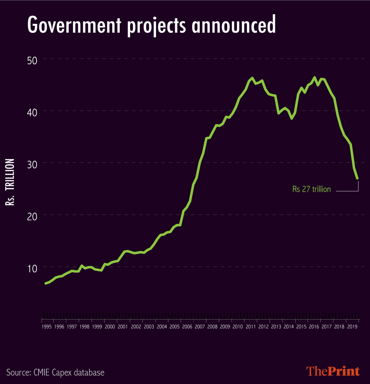 Infographic by Arindam Mukherjee | ThePrint