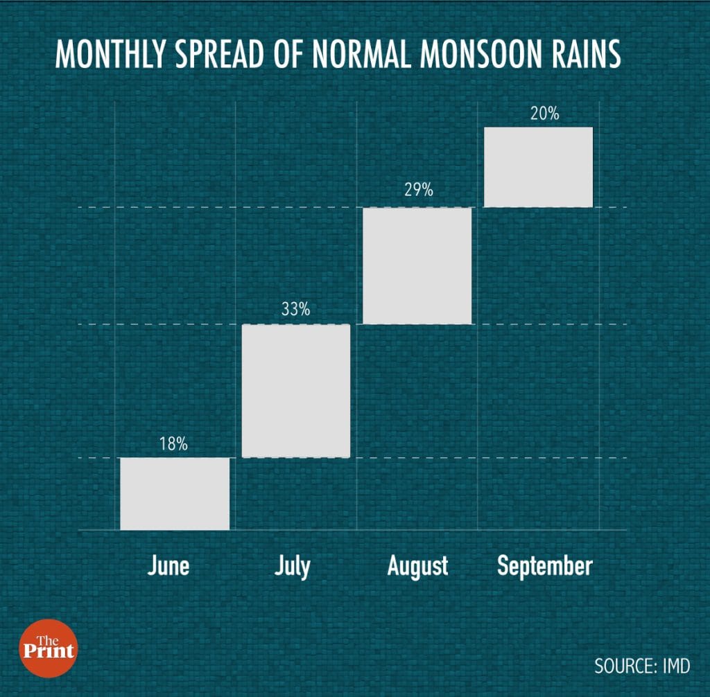 Graphic by Arindam Mukherjee | ThePrint