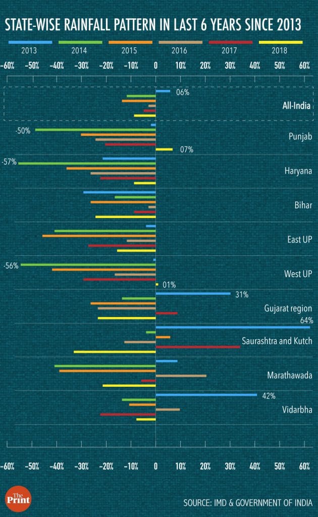 Graphic by Arindam Mukherjee | ThePrint