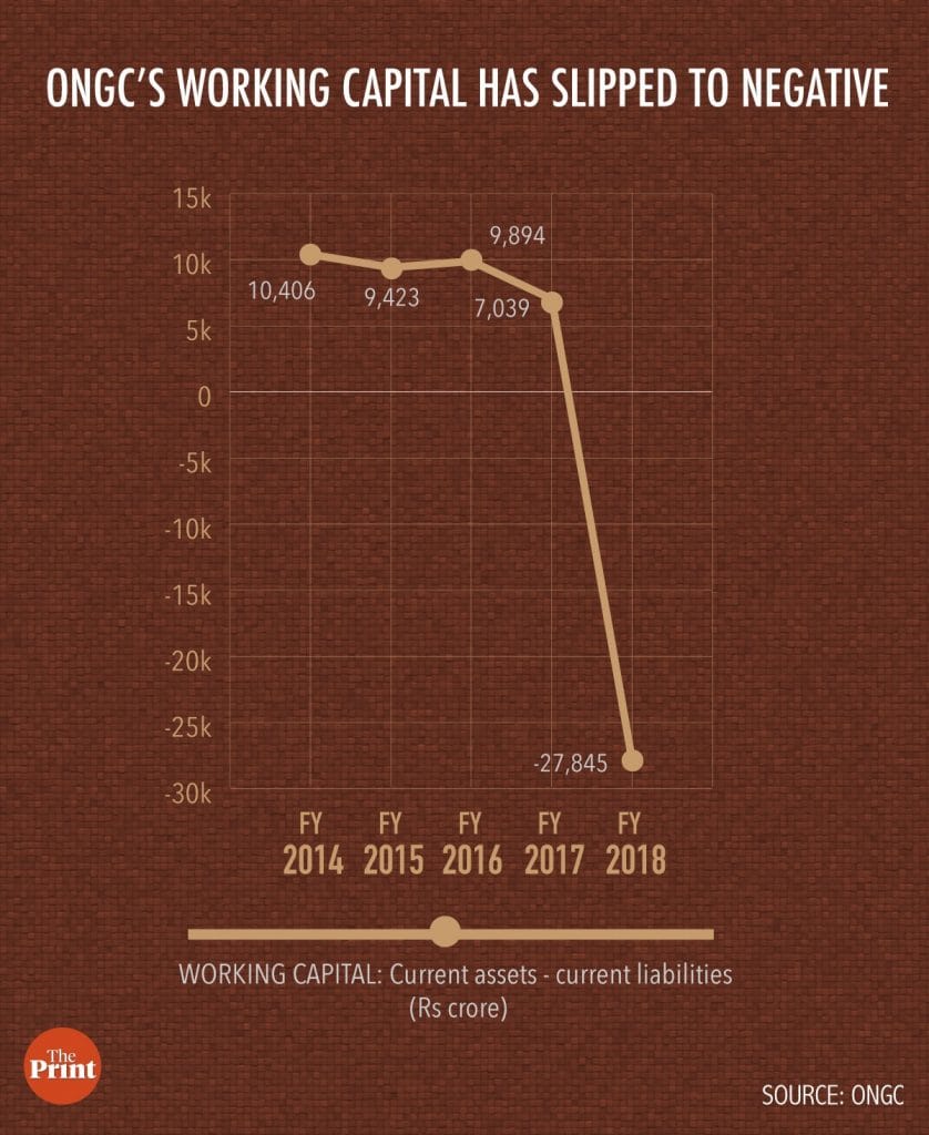 Infographic by Arindam Mukherjee | ThePrint