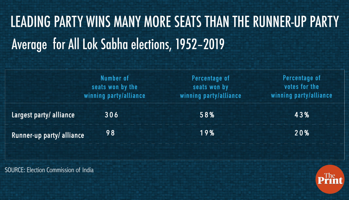 Graphic by Arindam Mukherjee