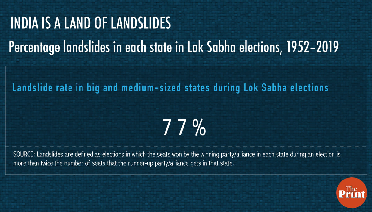 Graphic by Arindam Mukherjee | ThePrint