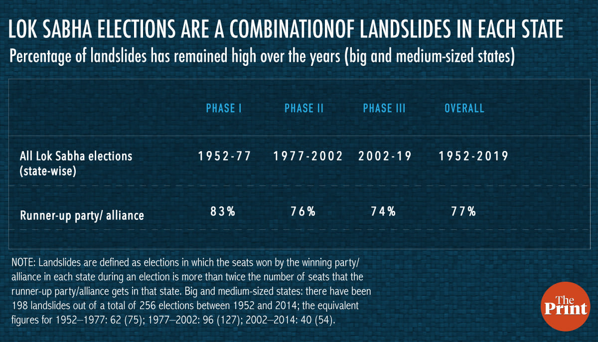 Graphic by Arindam Mukherjee | ThePrint