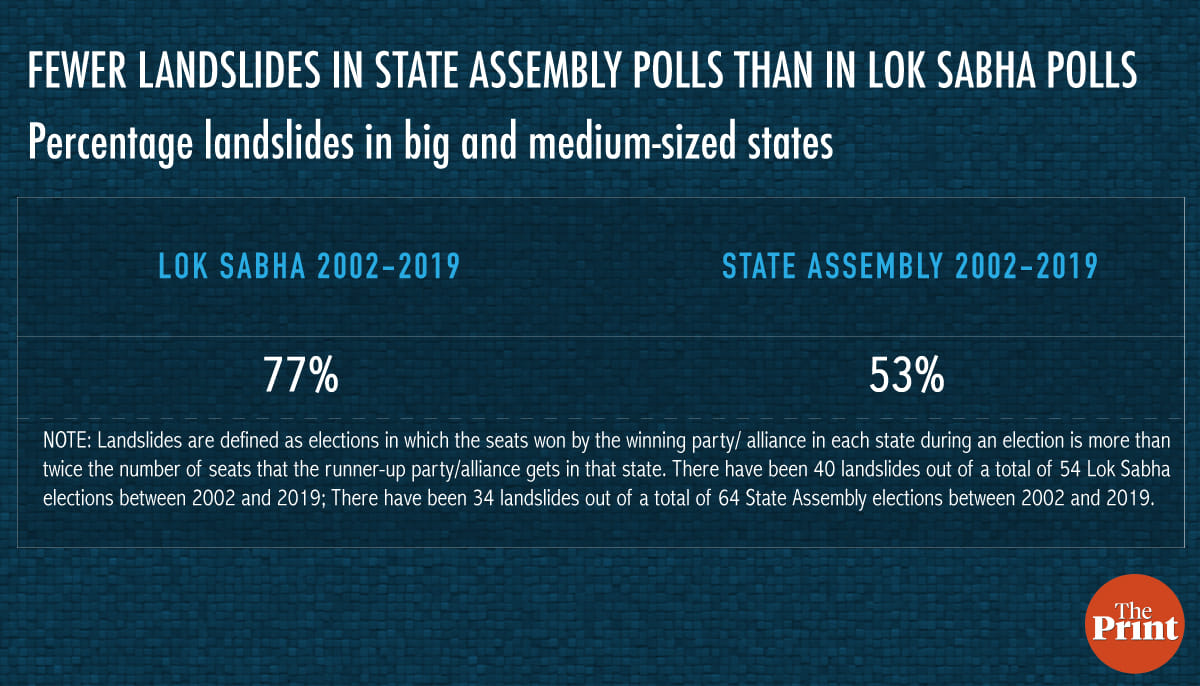 Table 2.1.4. Graphic by Arindam Mukherjee 