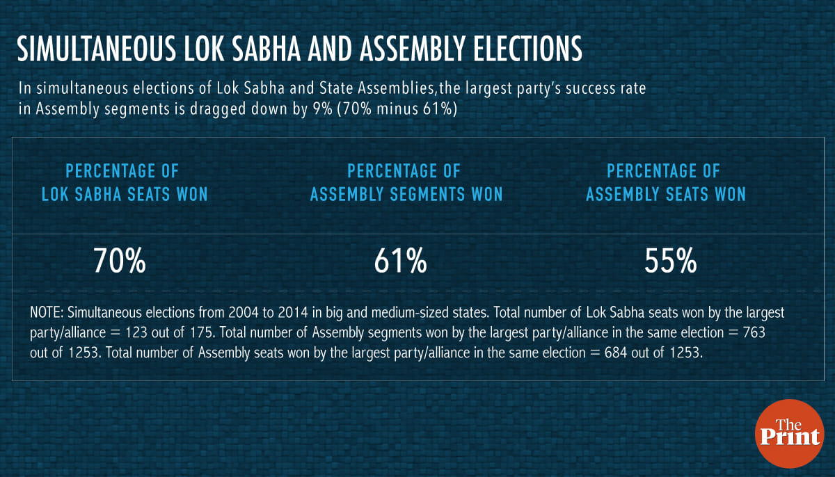 Graphic by Arindam Mukherjee