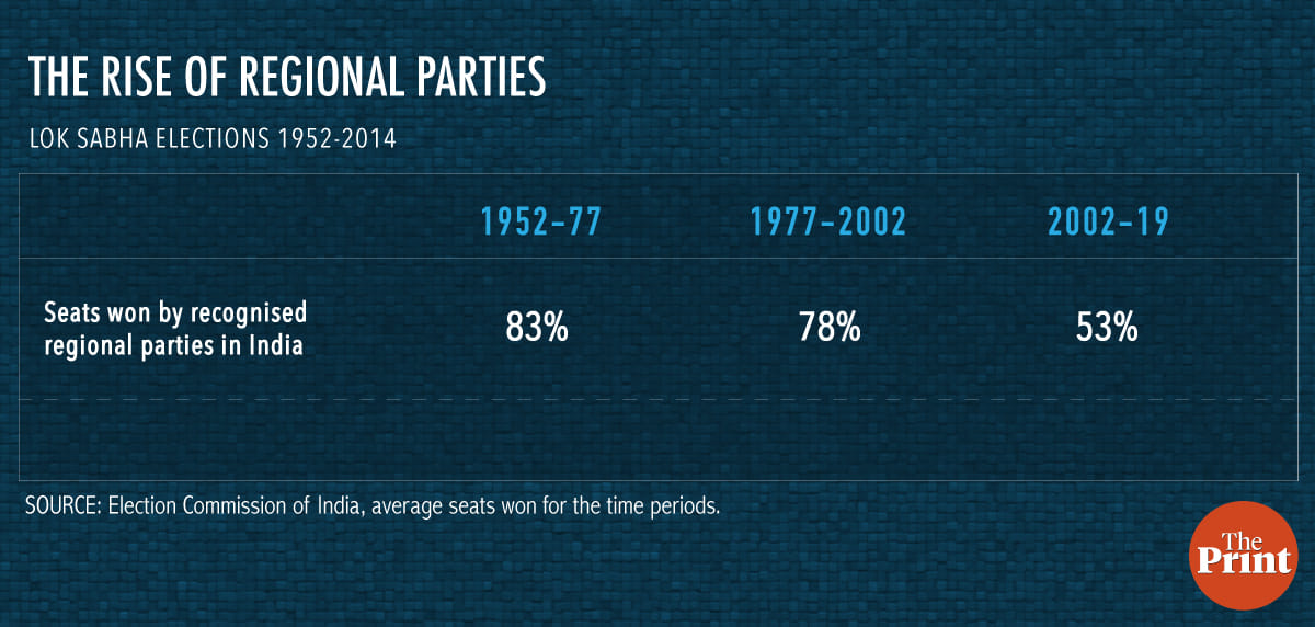 Graphic by Arindam Mukherjee | ThePrint