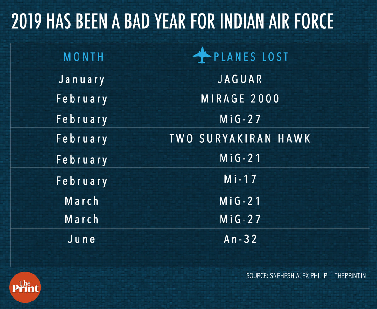 Graphic: Arindam Mukherjee | ThePrint