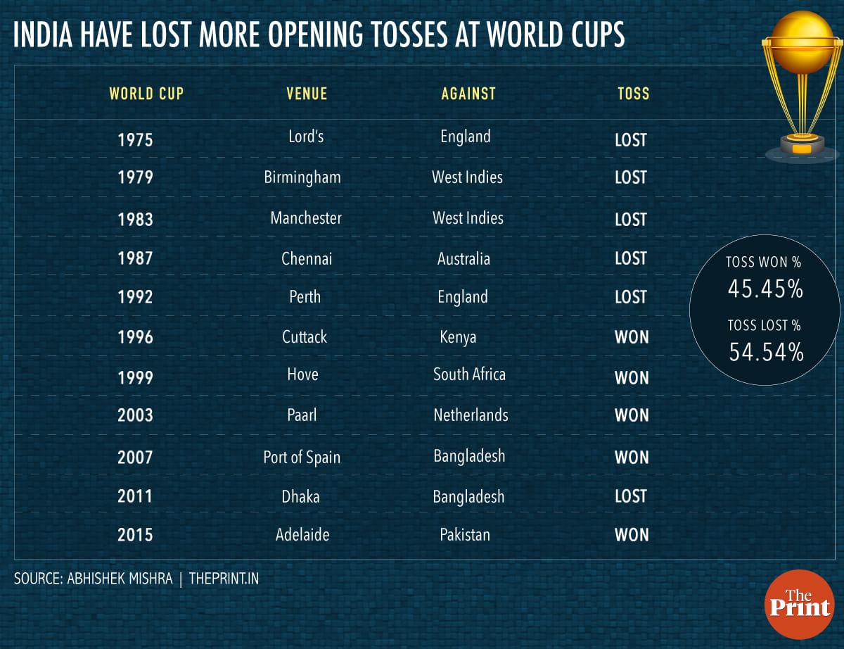 Infographic by Arindam Mukherjee | ThePrint