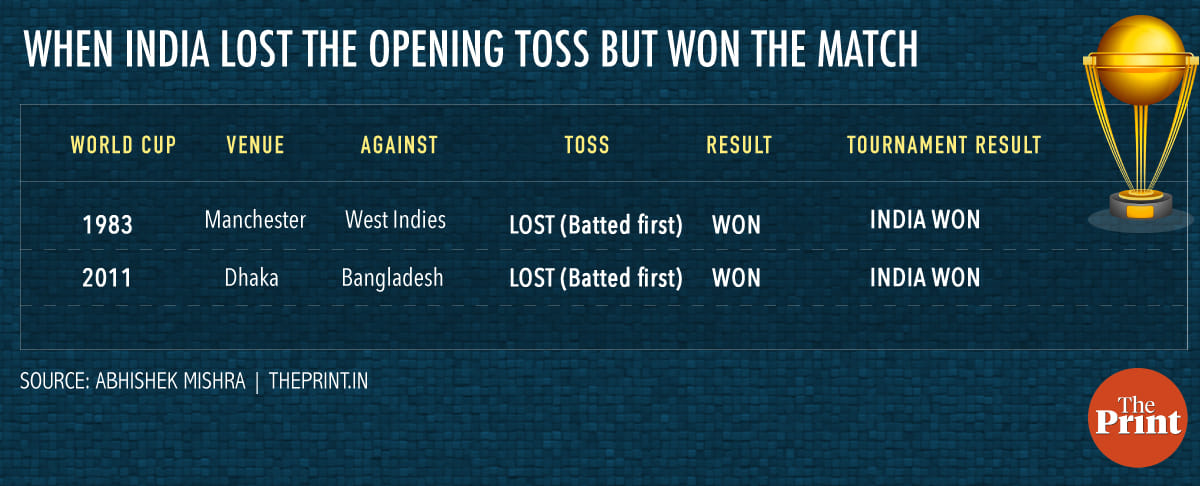  Infographic by Arindam Mukherjee | ThePrint