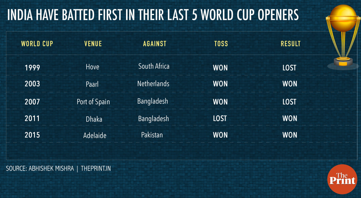  Infographic by Arindam Mukherjee | ThePrint