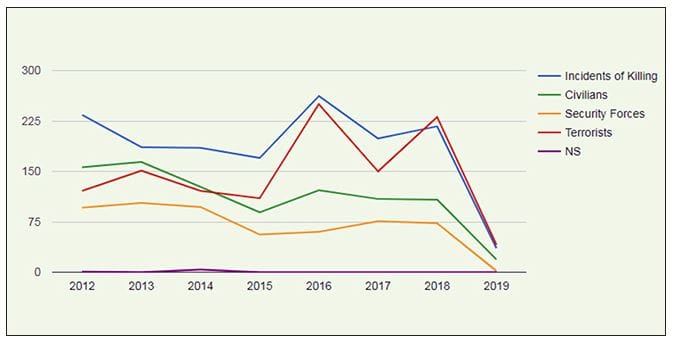 latest news on Naxal