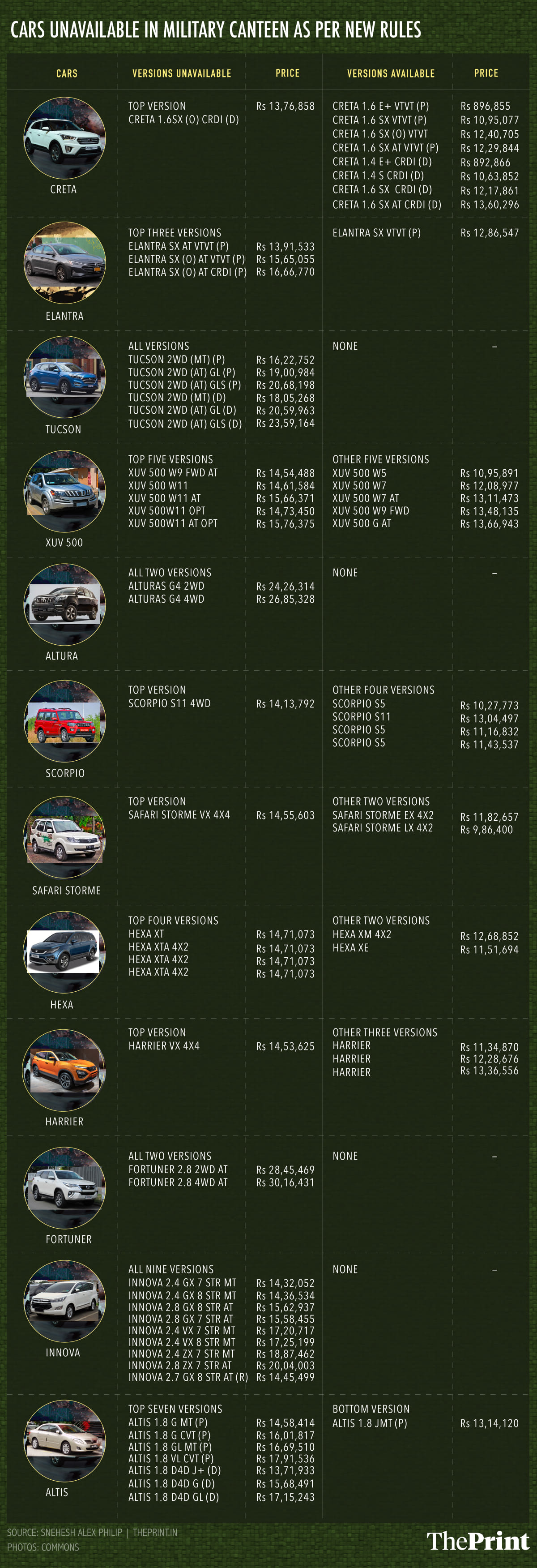 Graphic: Arindam Mukherjee | ThePrint