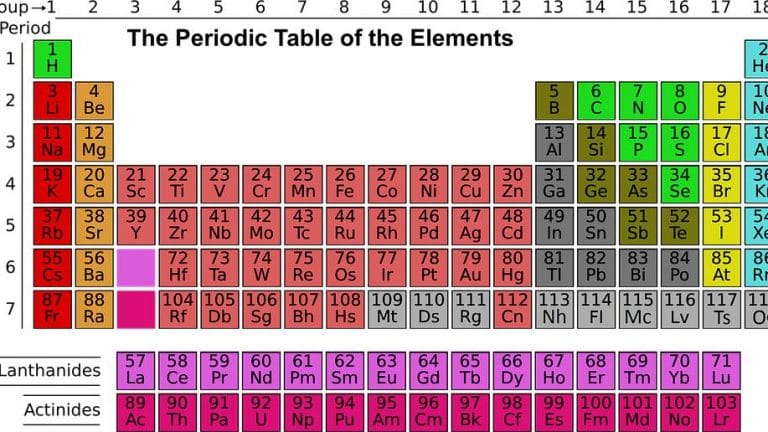 How the periodic table went from classic design to a rap song