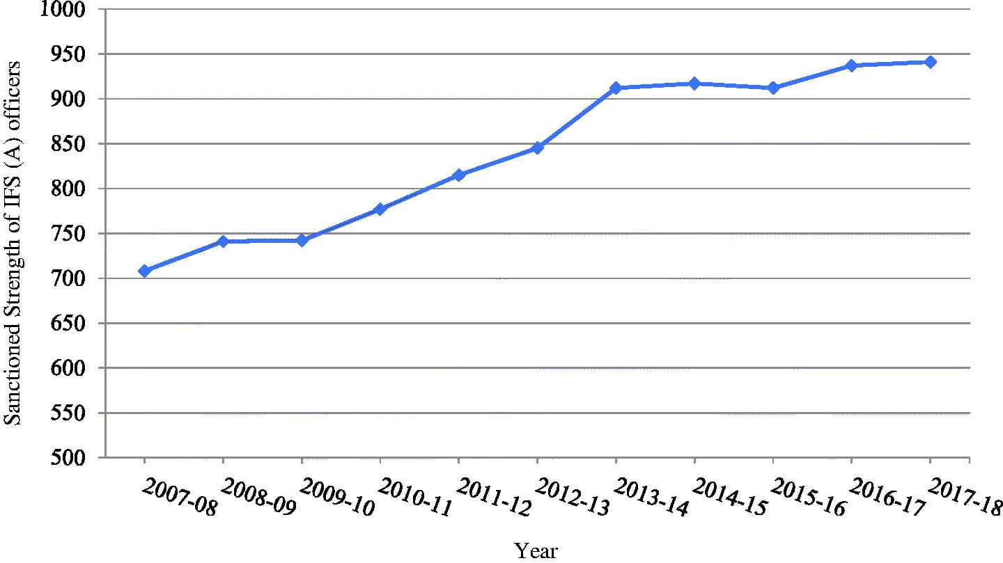 latest news on mea and ministry of external affairs and IFS | ThePrint