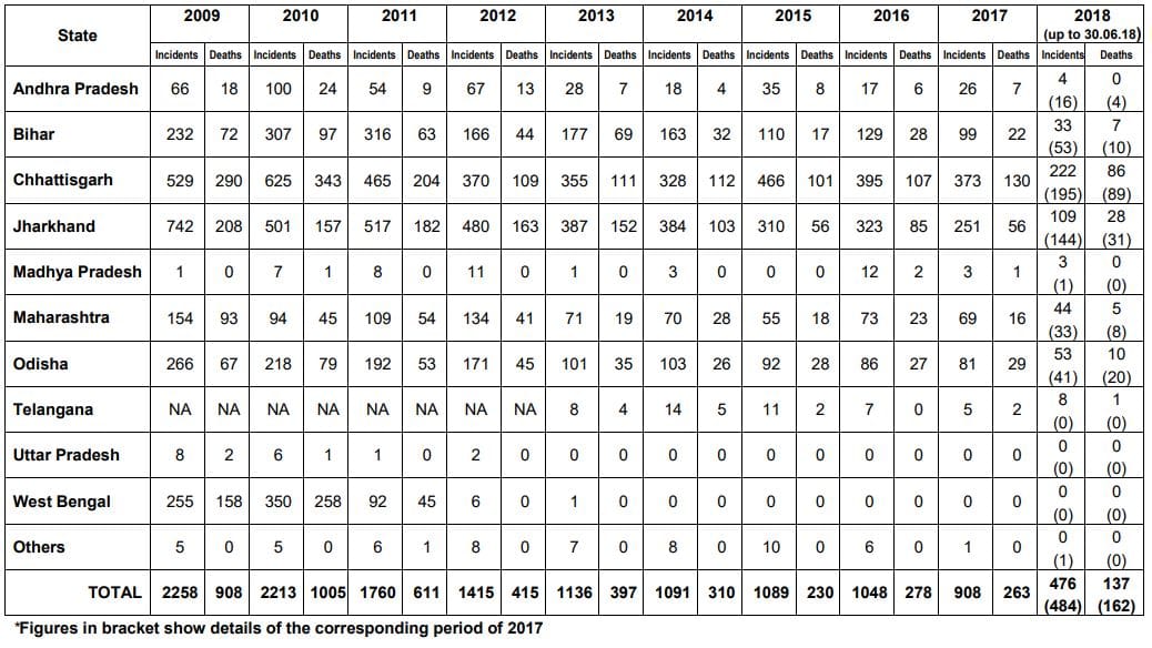 latest news on Naxal
