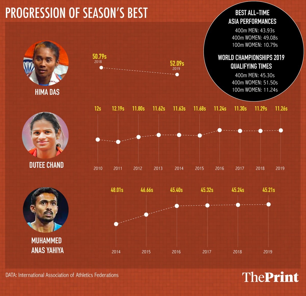 Graphic: Arindam Mukherjee | ThePrint