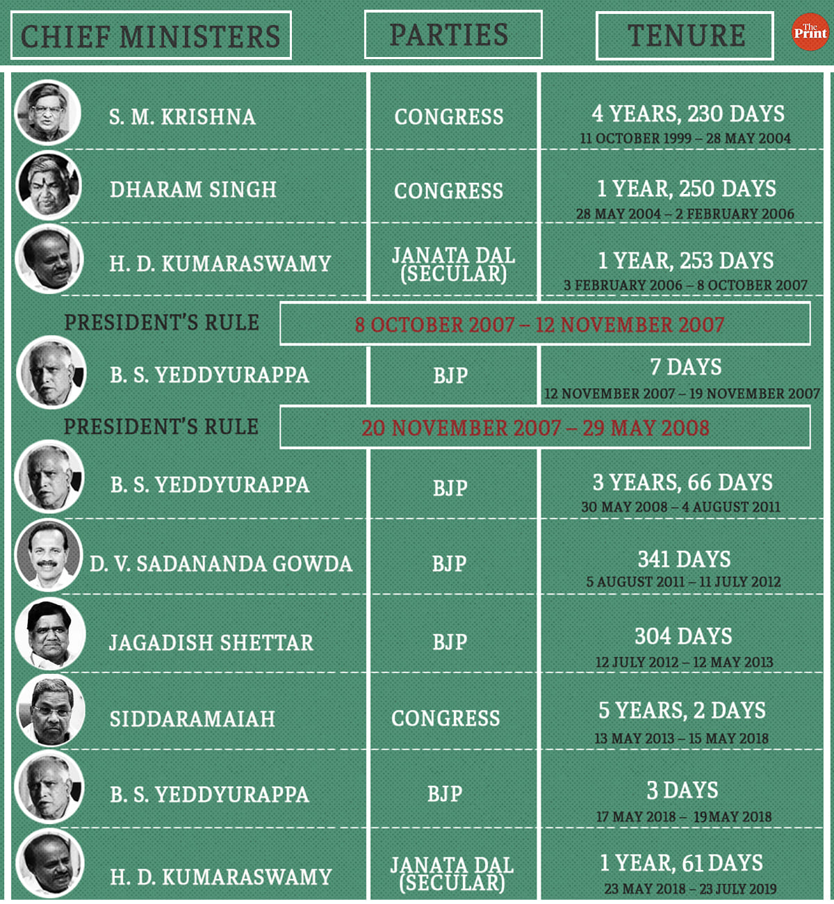 Infographic: Soham Sen | ThePrint