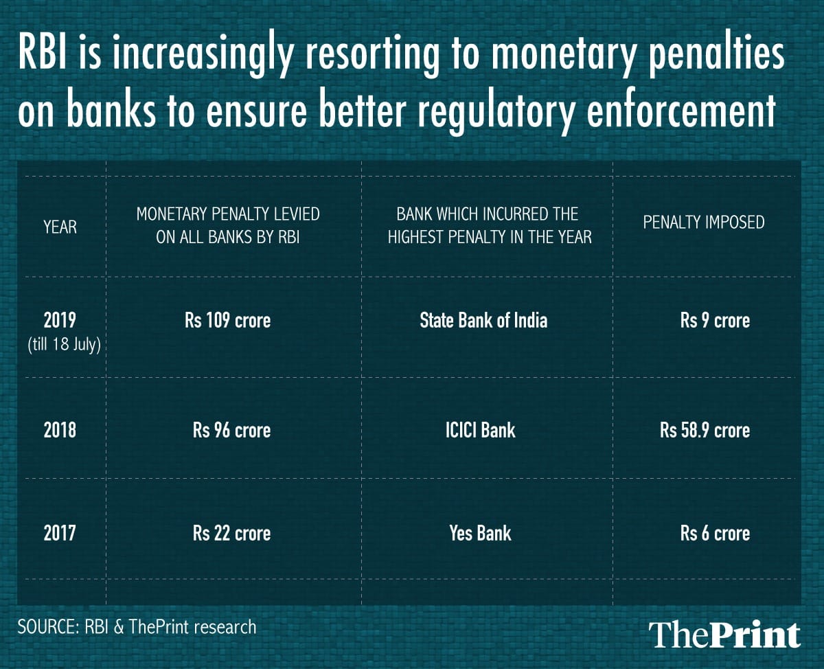 Graphic: Arindam Mukherjee | ThePrint