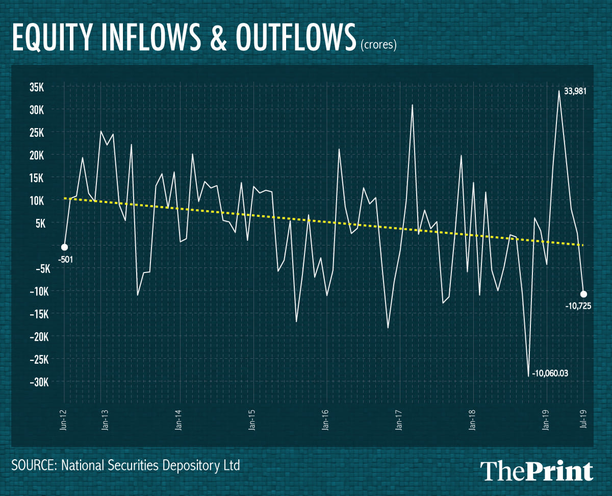 Graphic by Arindam Mukherjee | ThePrint