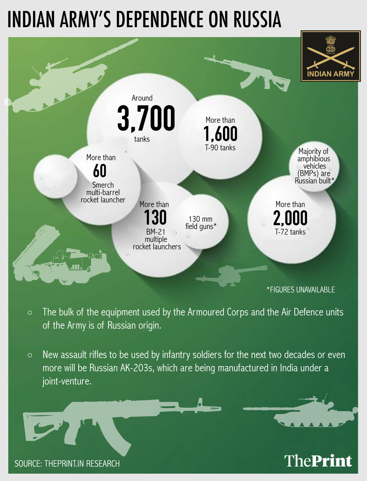 Infographic by Arindam Mukherjee | ThePrint