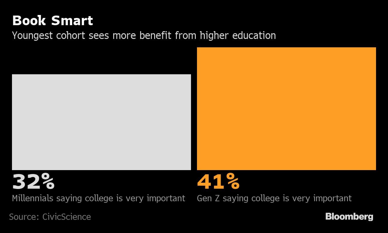 Graphic: Bloomberg