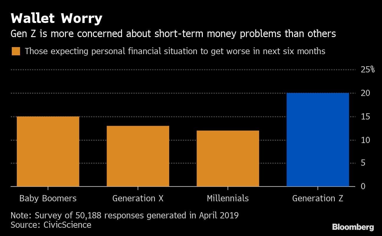 Graphic: Bloomberg