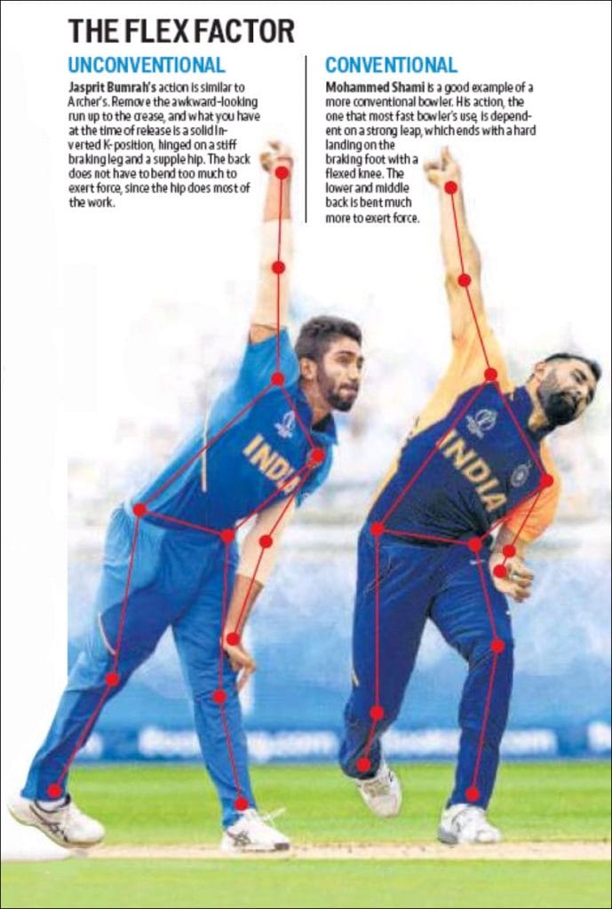 Graphic: Hindustan Times
