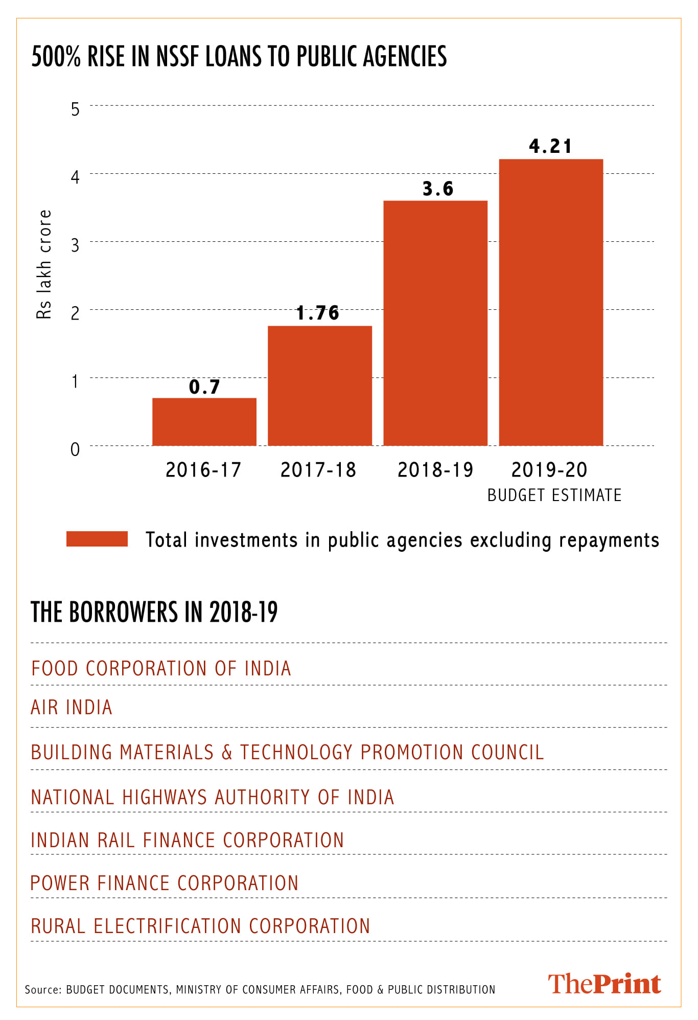 Infographic: Arindam Mukherjee | ThePrint.in