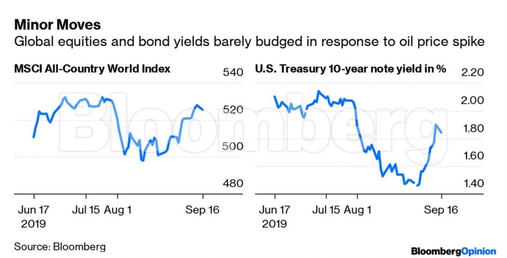 Bloomberg on minor moves
