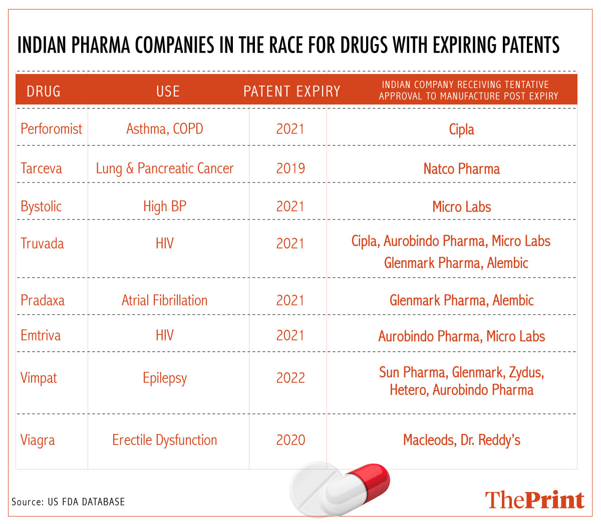 Graphic: Arindam Mukherjee | ThePrint