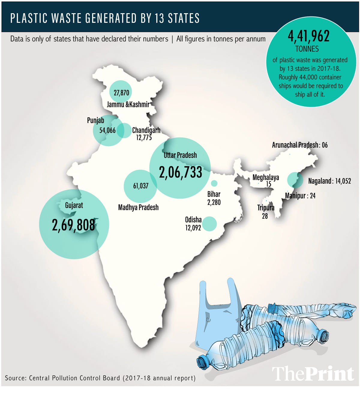 Plastic waste generation graphic