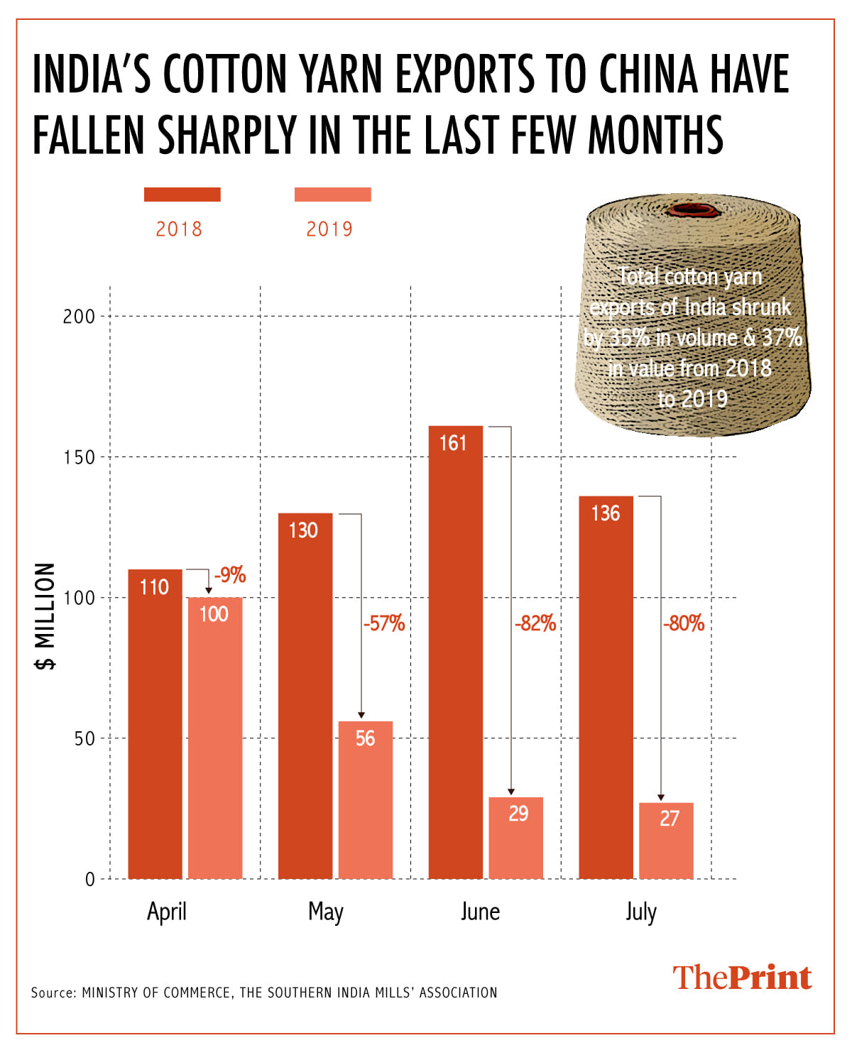 Graphic: Arindam Mujherjee/ThePrint