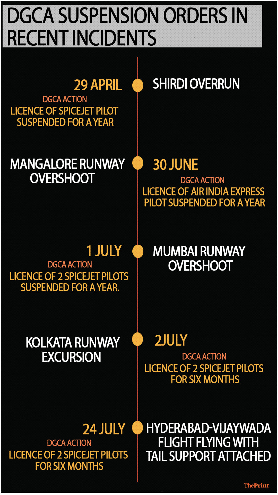 Graphic: Soham Sen | ThePrint