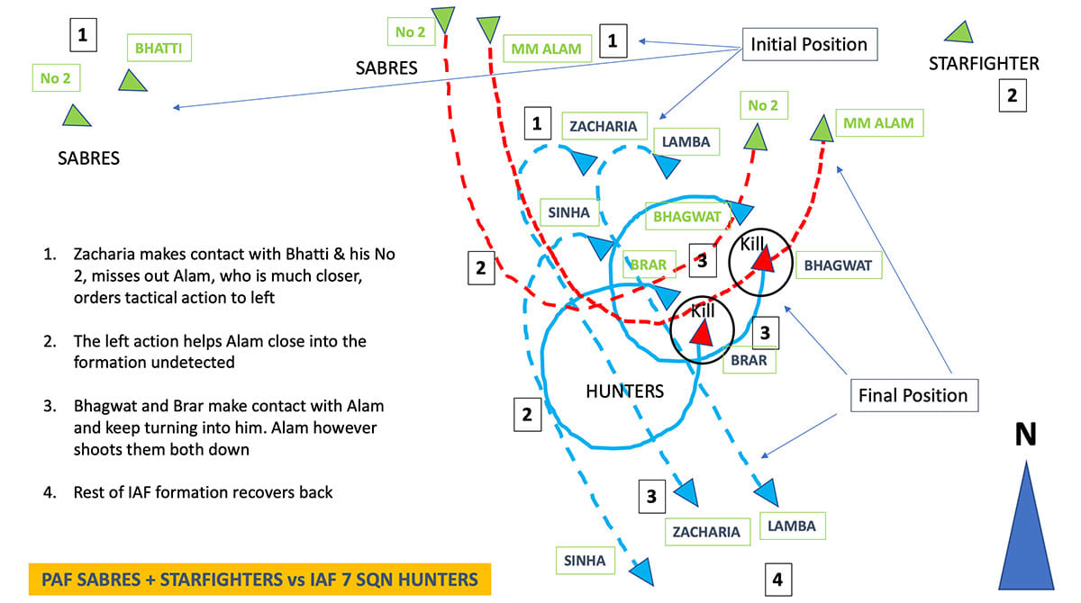 The Air sit map explains the TWO kills, the ONLY one for the day for MM Alam, against IAF Hunters on 7 September 65 | Image: By special arrangement 
