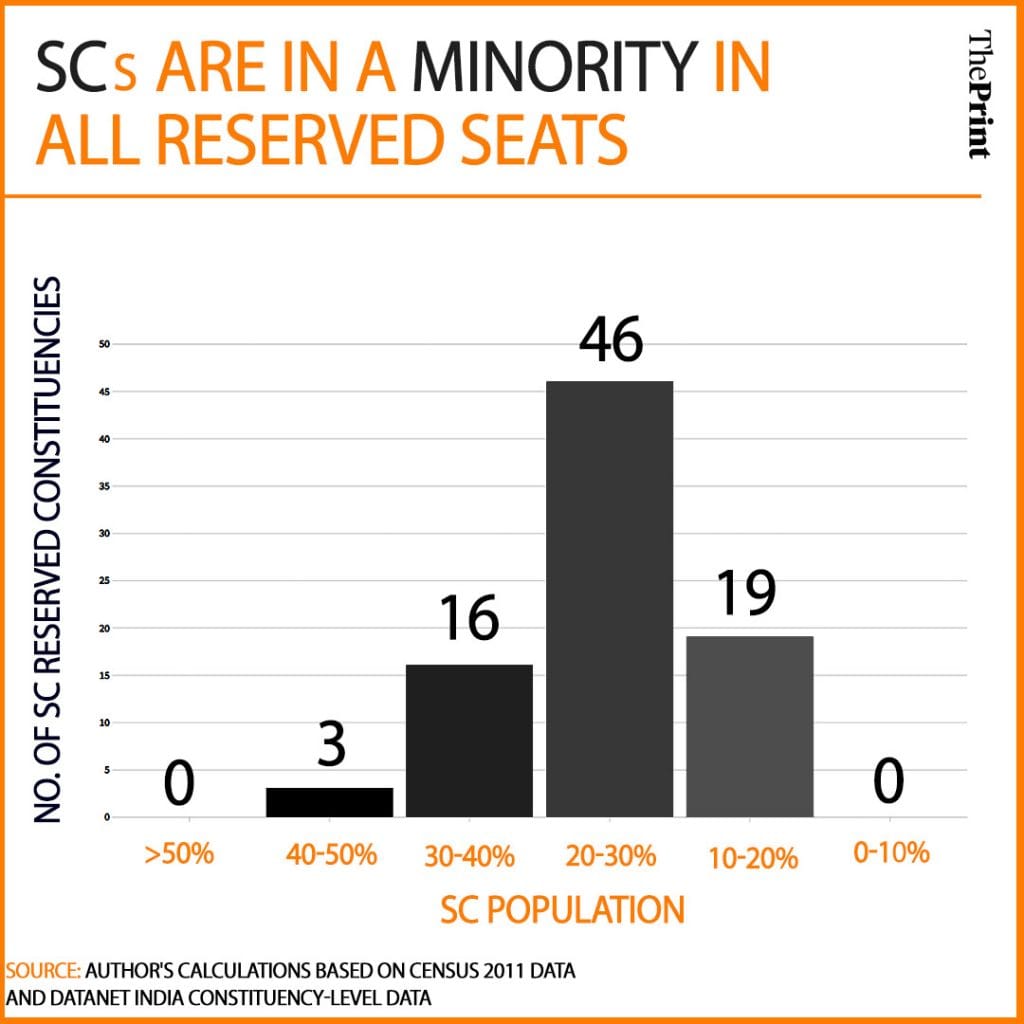 Graph by Soham Sen | ThePrint