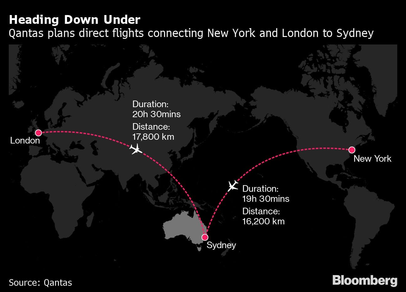 Qantas Airways | Bloomberg