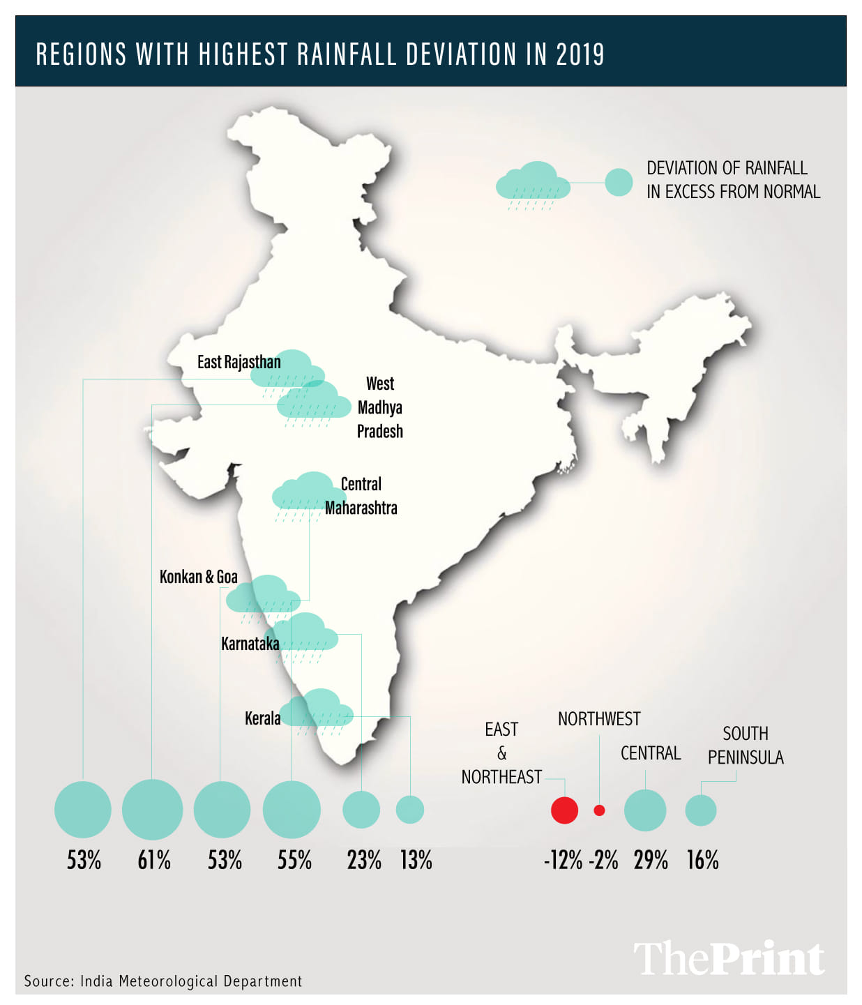 Graphic: Arindam Mukherjee | ThePrint
