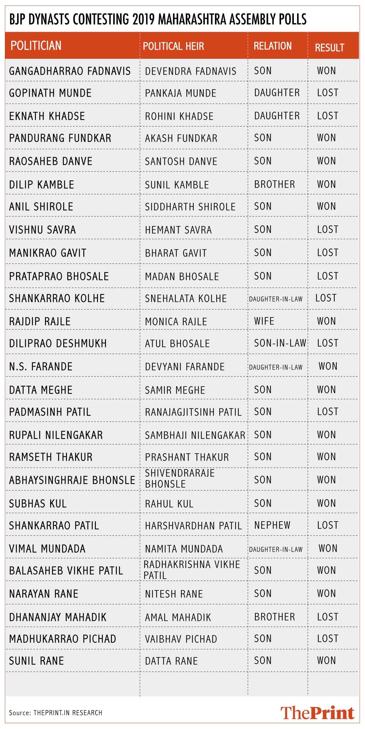 Graphic: Arindam Mukherjee/ThePrint