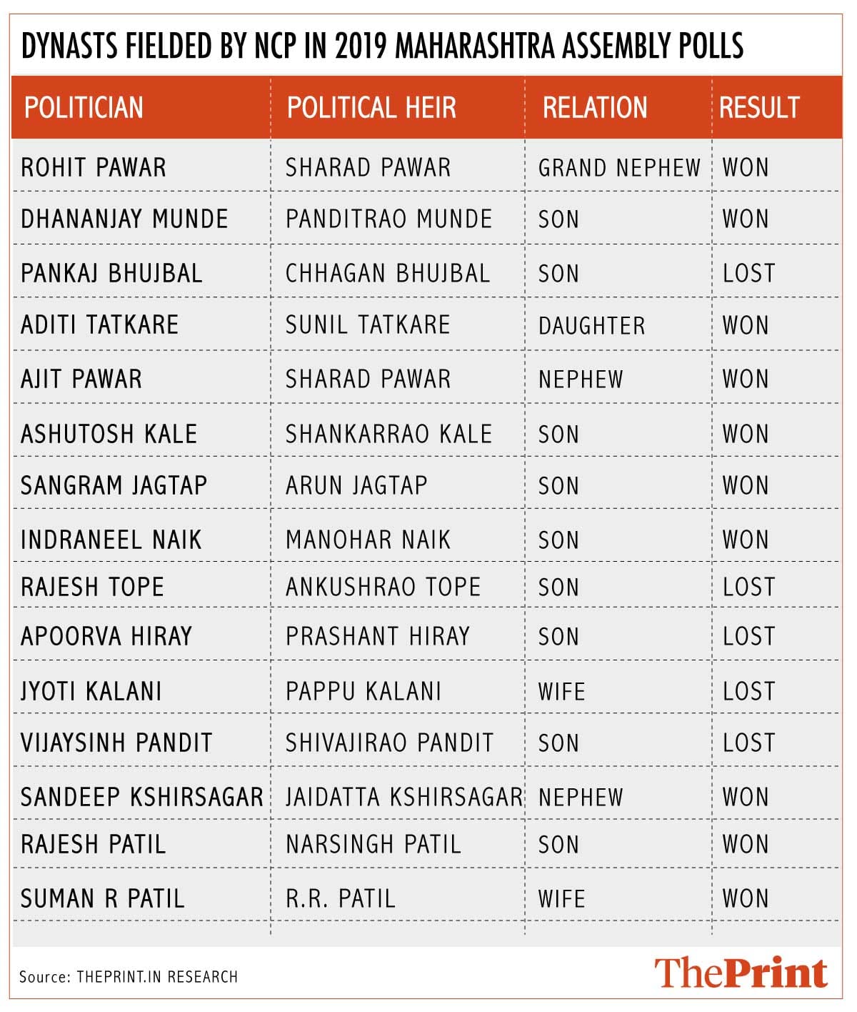 Graphic: Arindam Mukherjee/ThePrint