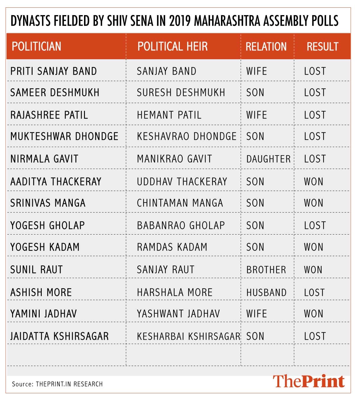 Graphic: Arindam Mukherjee/ThePrint