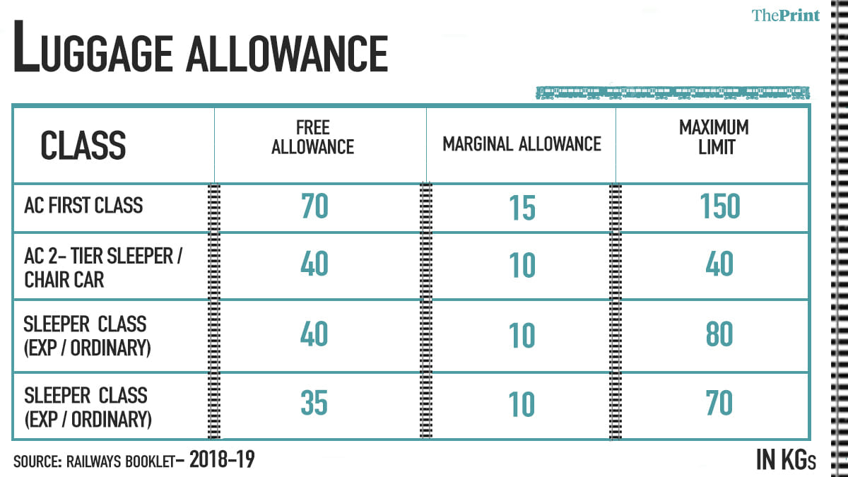 Graphic: Soham Sen/ThePrint