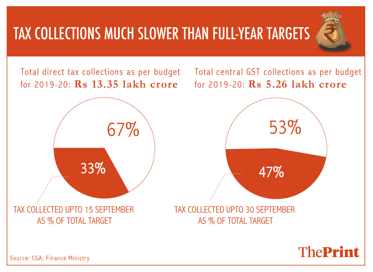 Graphic by Arindam Mukherjee 