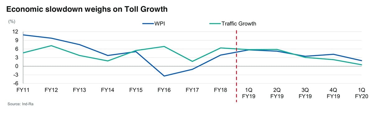 Graph: Arindam Mukherjee | ThePrint